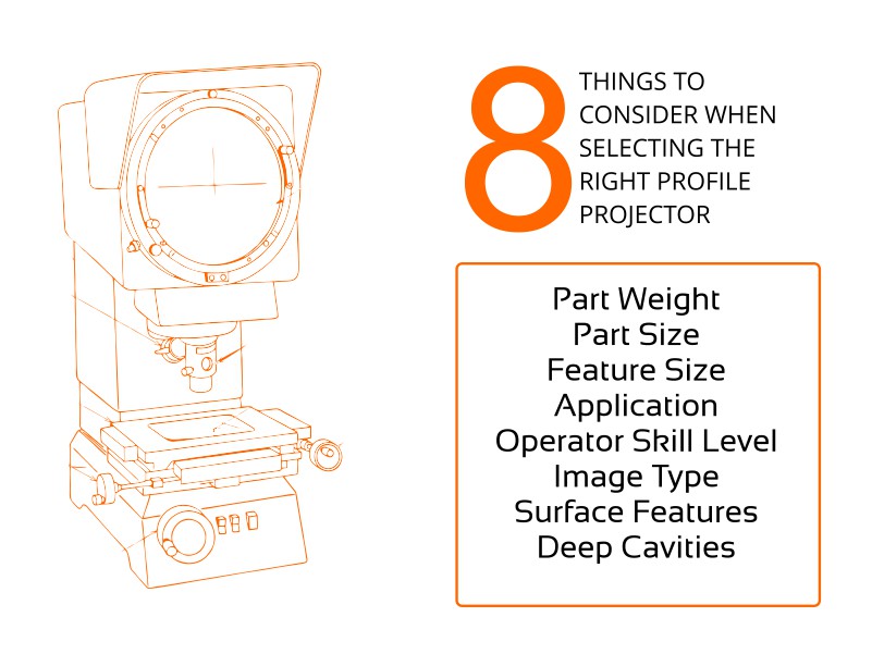 Selecting the right profile projector