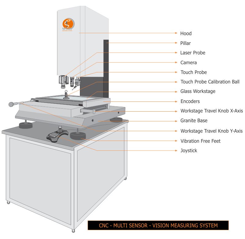 CNC - Multi Sensor - Vision Measuring Machine